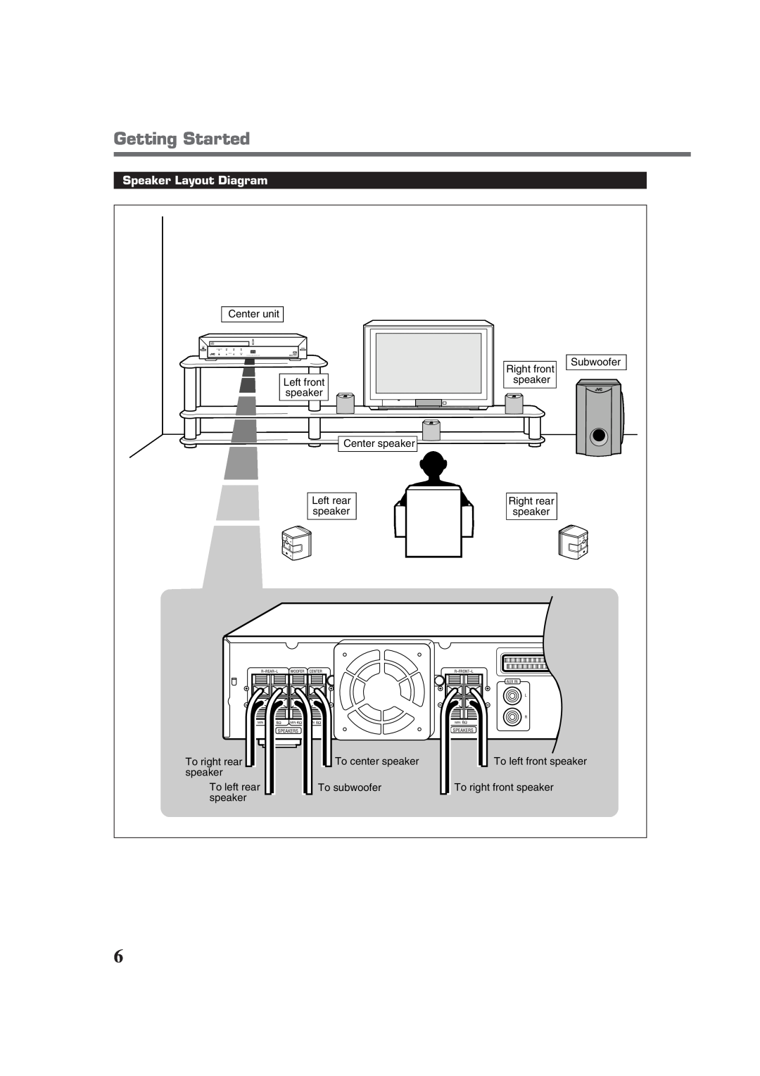 JVC TH-A30R, XV-THA30R manual Getting Started, Speaker Layout Diagram 