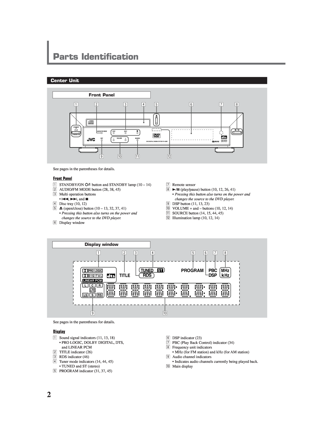 JVC TH-A30R, XV-THA30R manual Parts Identification, Center Unit 