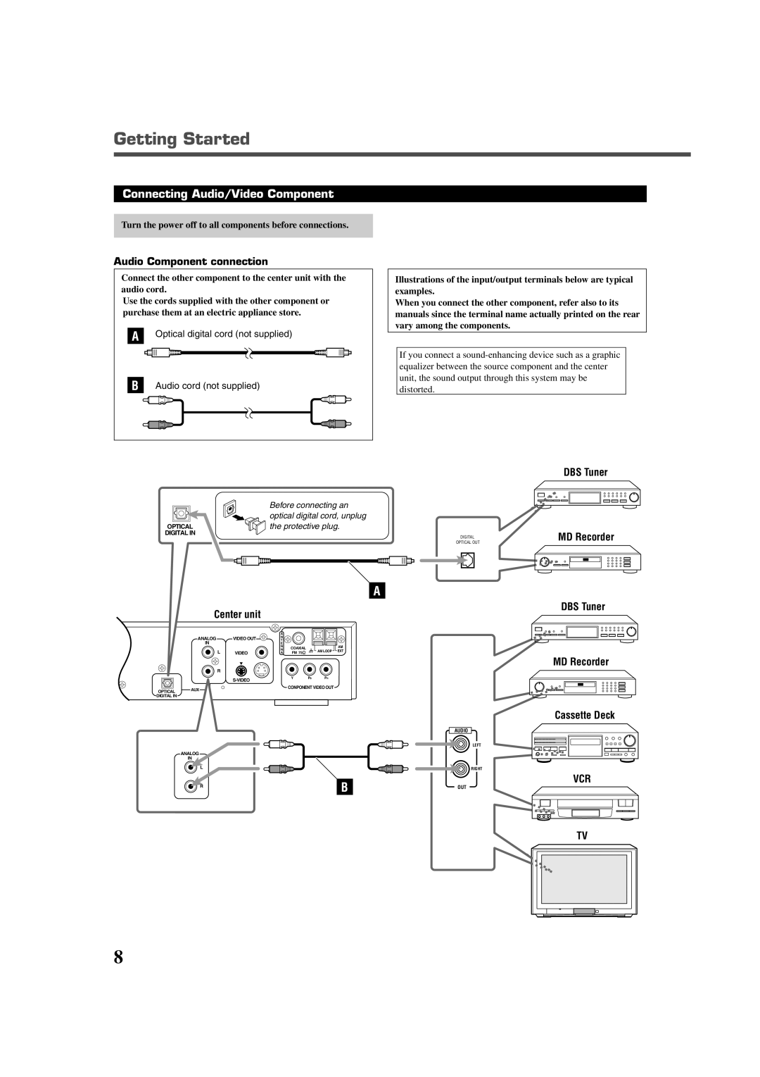 JVC TH-A32 manual Connecting Audio/Video Component 