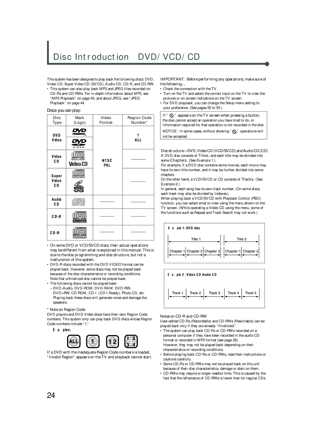 JVC TH-A32 manual Disc Introduction-DVD/VCD/CD, Discs you can play, If appears on the TV screen when pressing a button 