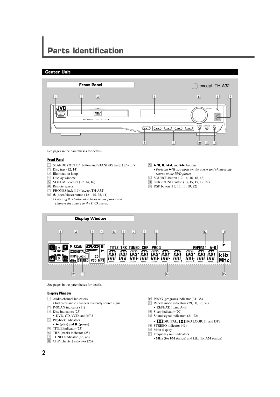 JVC TH-A32 manual Center Unit, Front Panel, Display Window, Repeat 