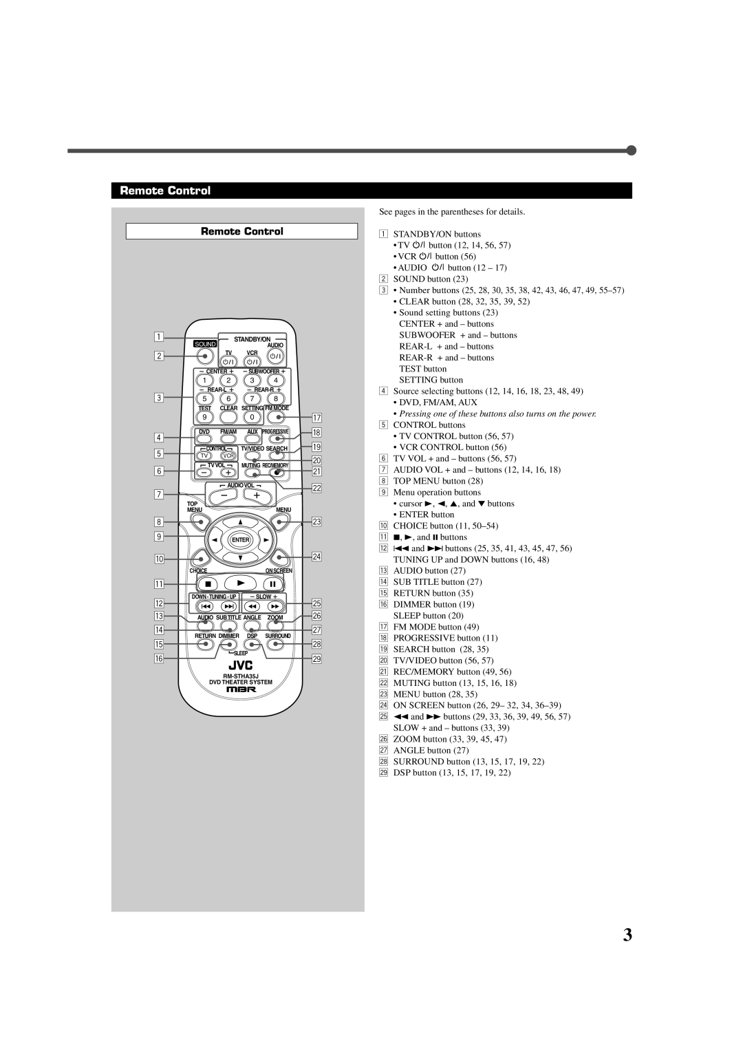 JVC TH-A32 manual Remote Control 