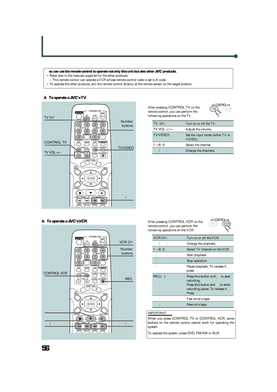 JVC TH-A32 manual Operating JVC’s Components, Vcr, Control VCR, Rec 