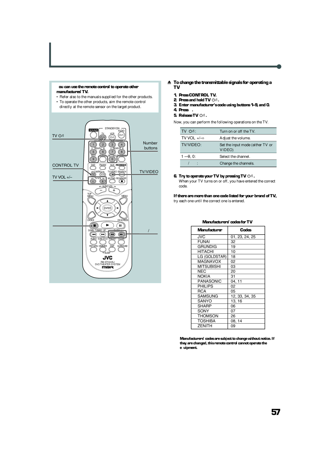 JVC TH-A32 manual Operating Other Manufacturers’ TV, Try to operate your TV by pressing TV, Manufacturers’ codes for TV 