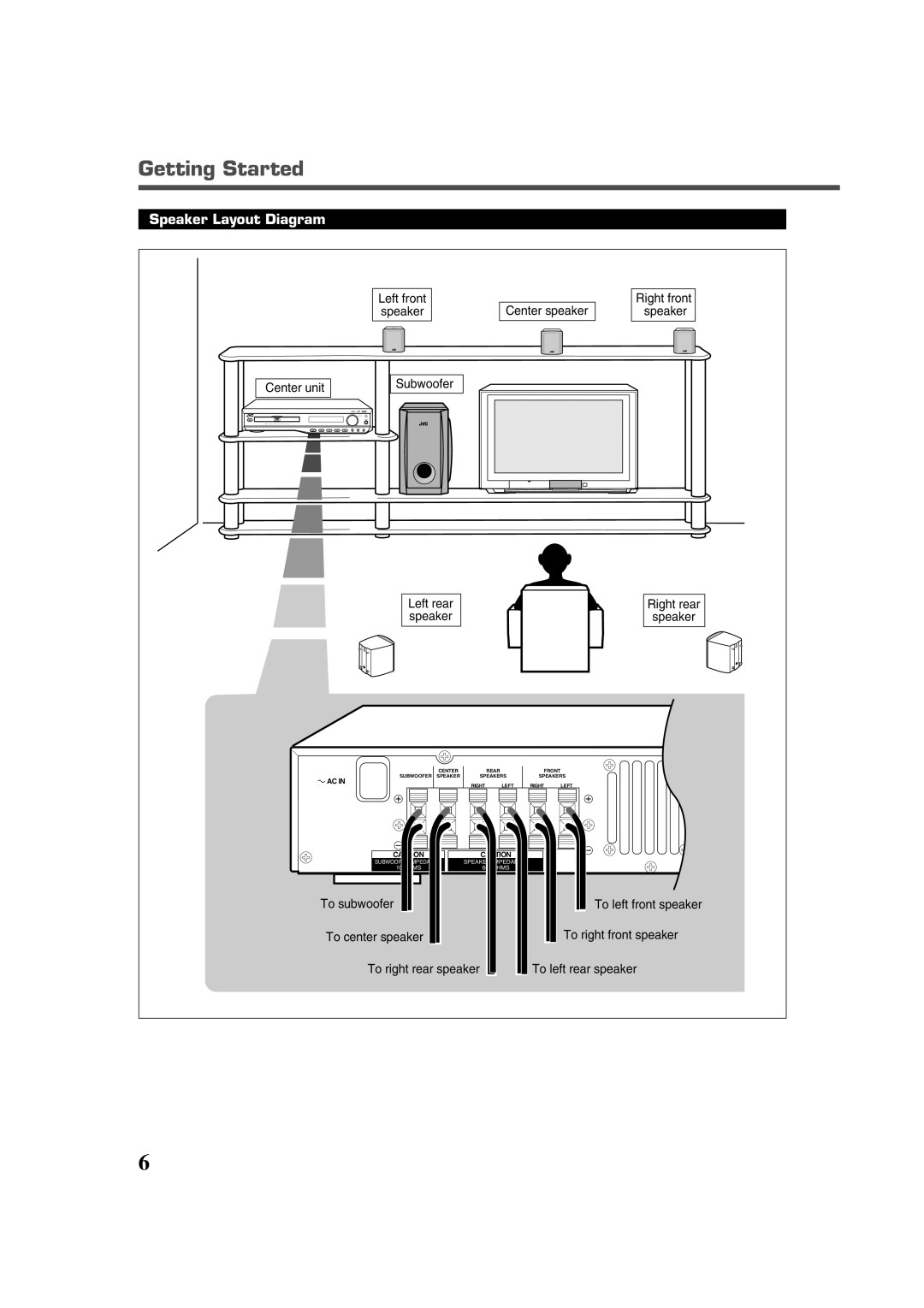 JVC TH-A32 manual Getting Started, Speaker Layout Diagram 