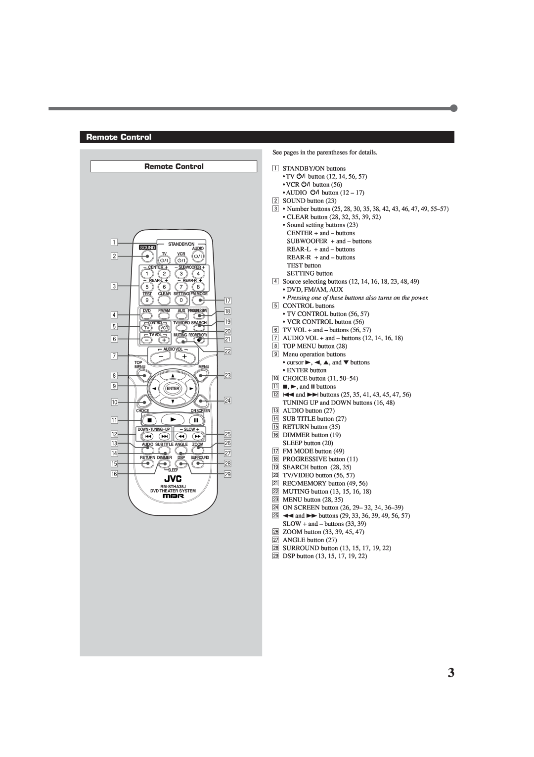 JVC TH-A32 manual Remote Control 