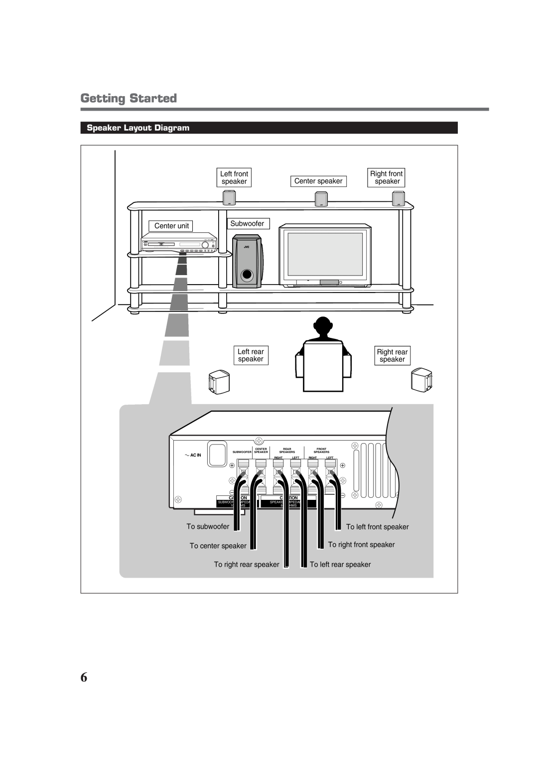 JVC TH-A32 manual Getting Started, Speaker Layout Diagram 