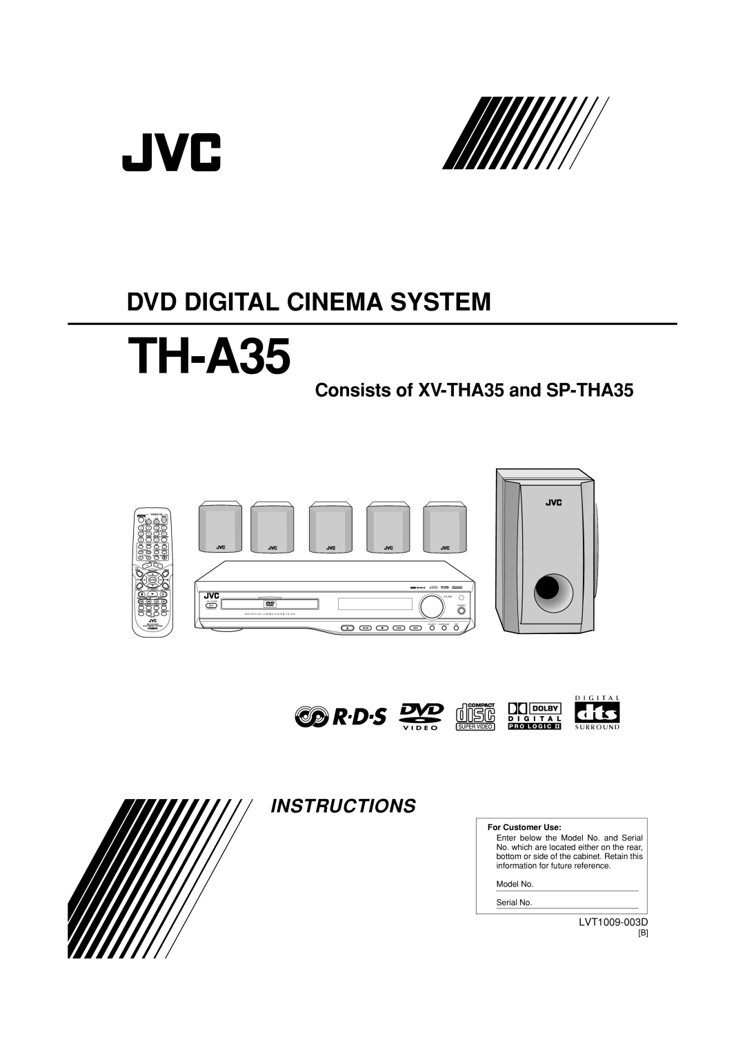 JVC TH-A35 manual 