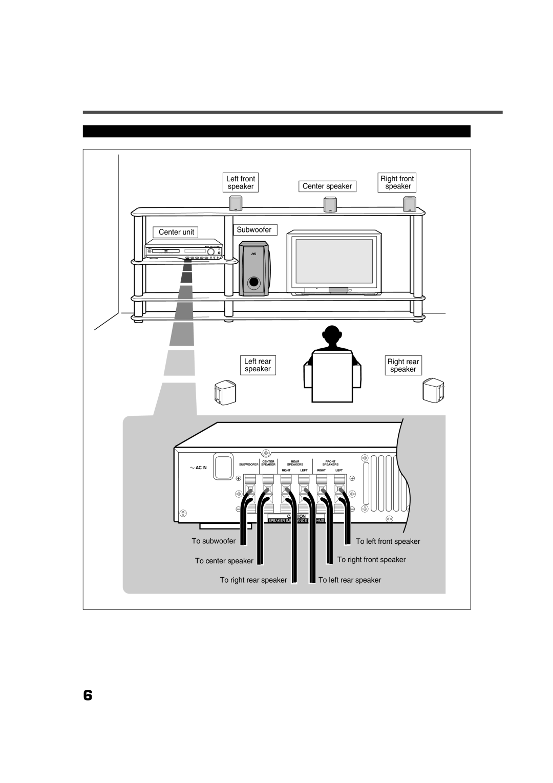 JVC TH-A35 manual Getting Started, Speaker Layout Diagram 