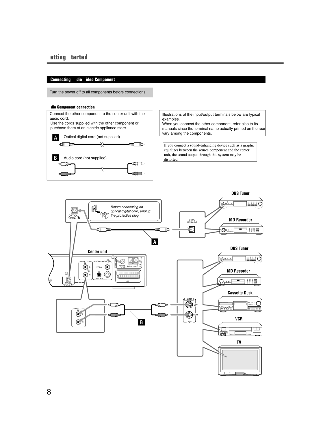 JVC TH-A35 manual Connecting Audio/Video Component 