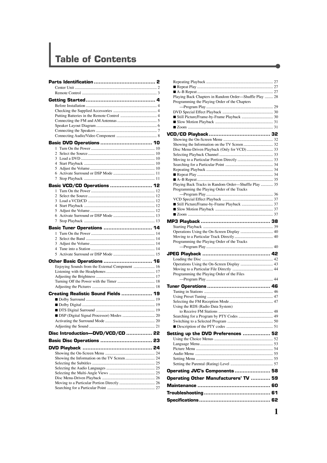 JVC TH-A35 manual Table of Contents 