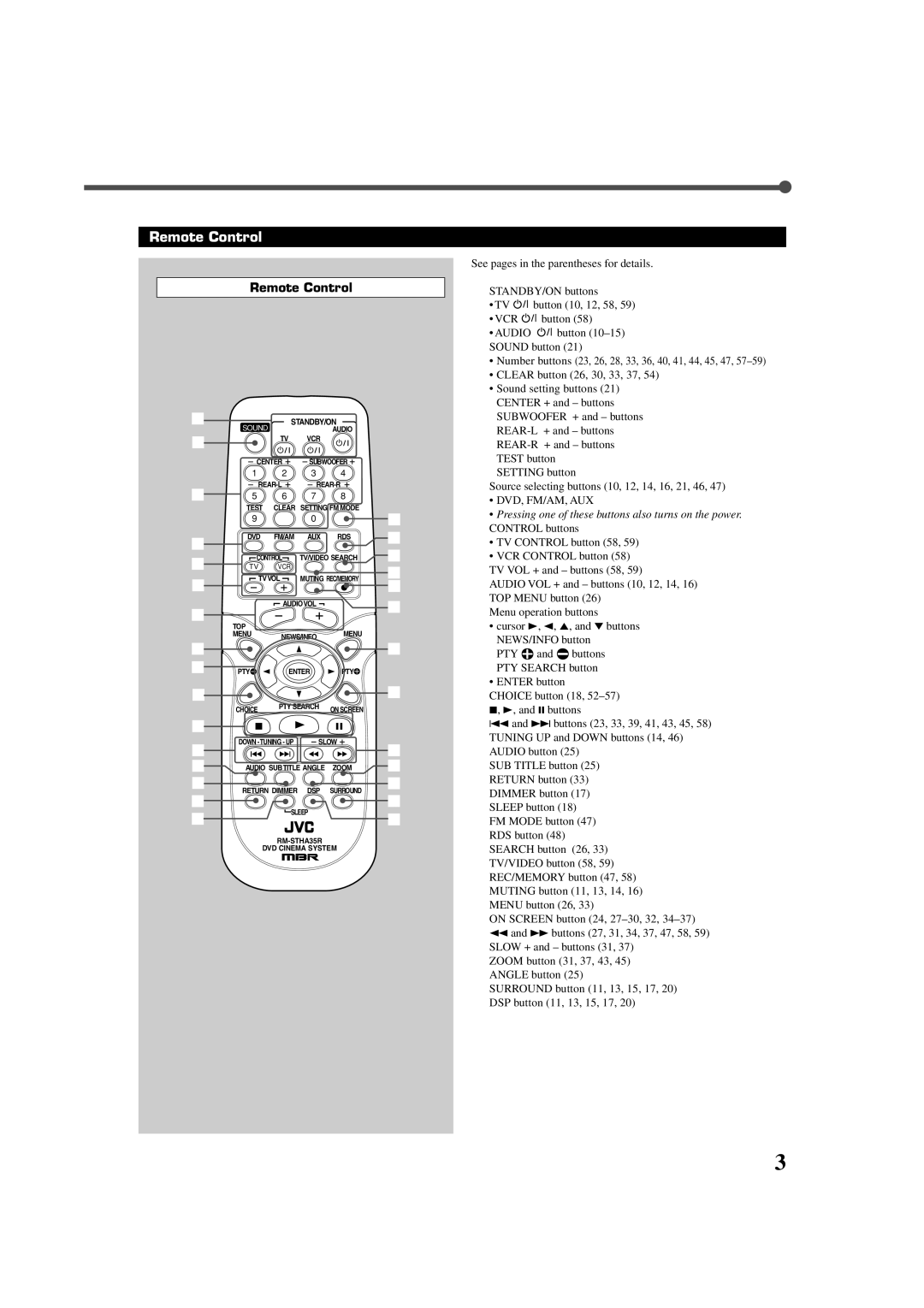 JVC TH-A35 manual Remote Control 