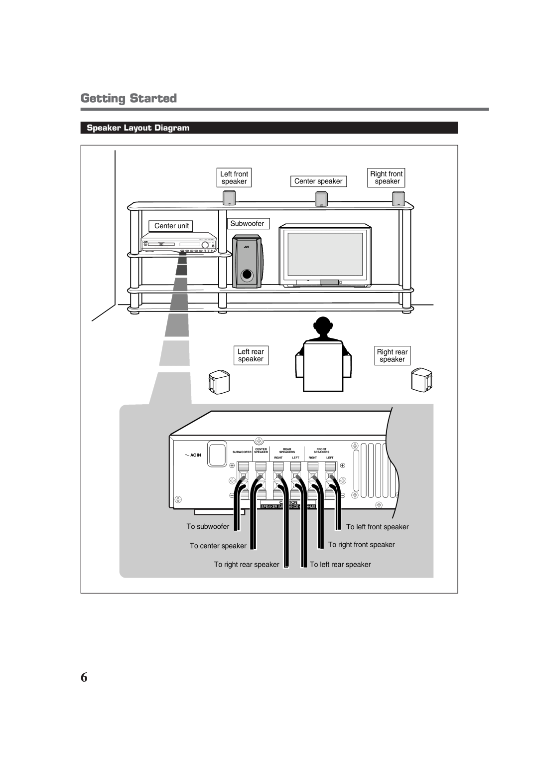 JVC TH-A35 manual Getting Started, Speaker Layout Diagram 
