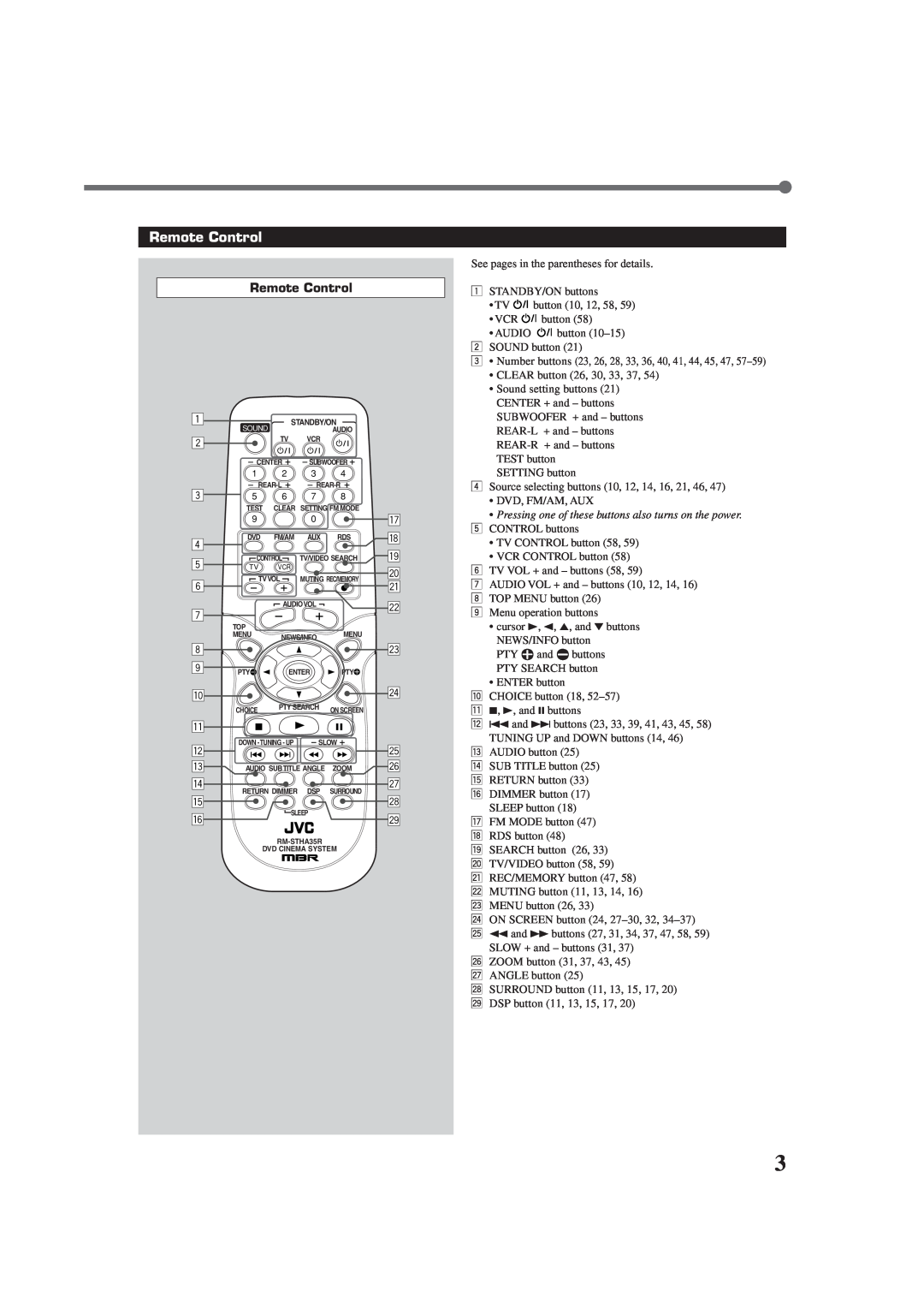 JVC TH-A35 manual Remote Control 