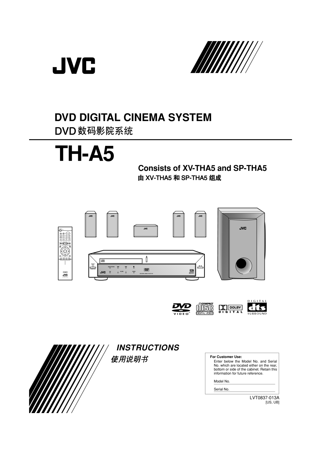 JVC TH-A5 manual 