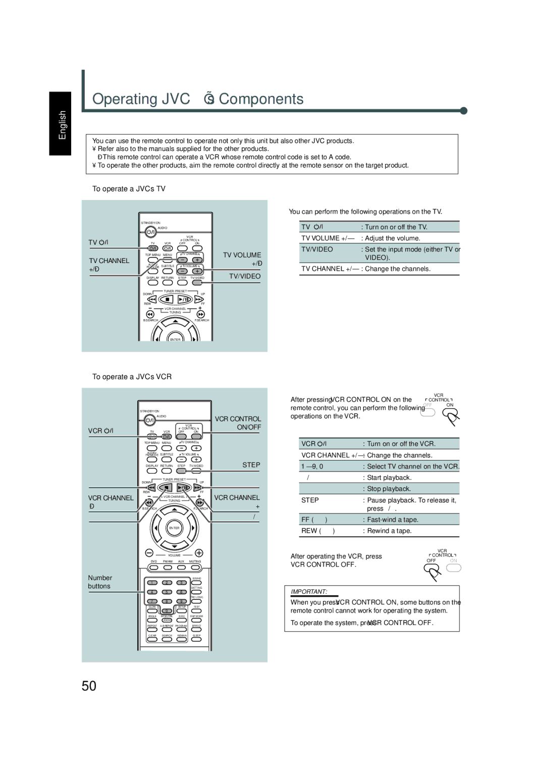 JVC TH-A5 manual Operating JVC’s Components 