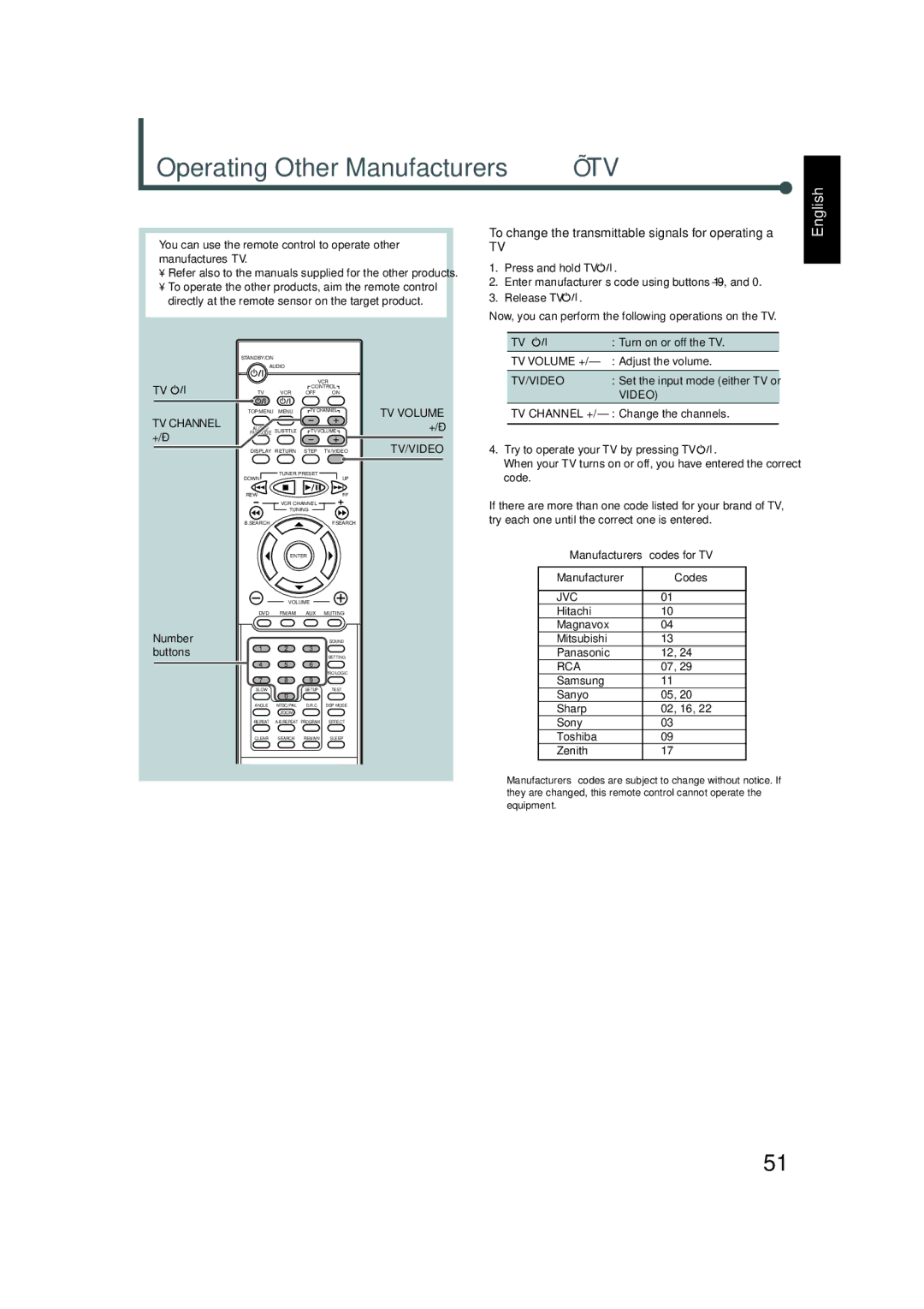 JVC TH-A5 manual Operating Other Manufacturers’ TV 