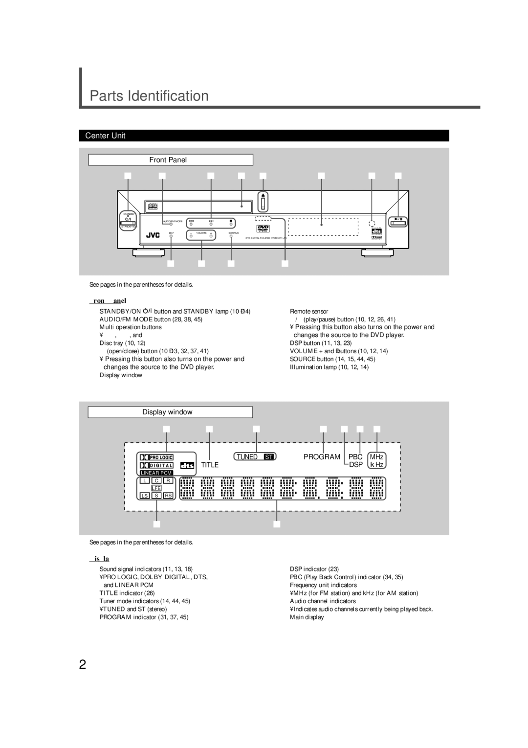 JVC manual DVD Digital Theater System TH-A5 