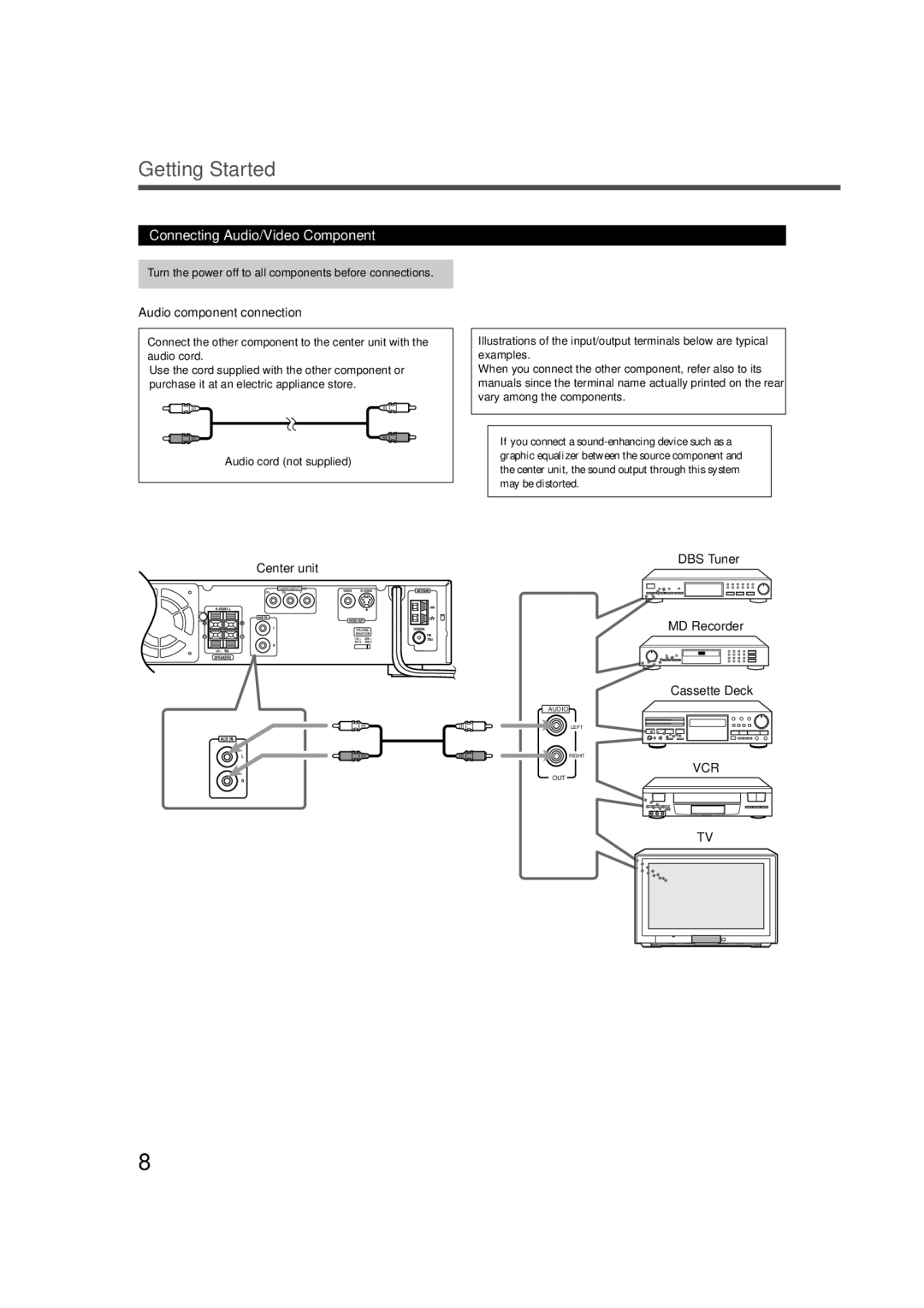 JVC TH-A5 manual Connecting Audio/Video Component 