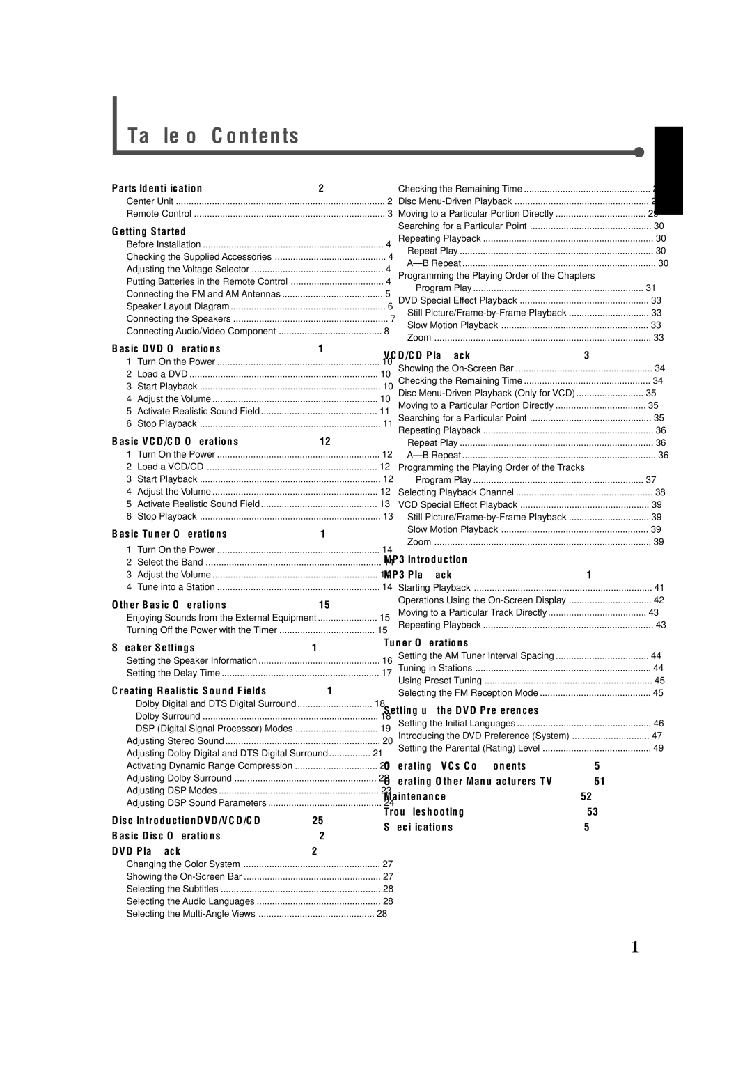 JVC TH-A5 manual Table of Contents 