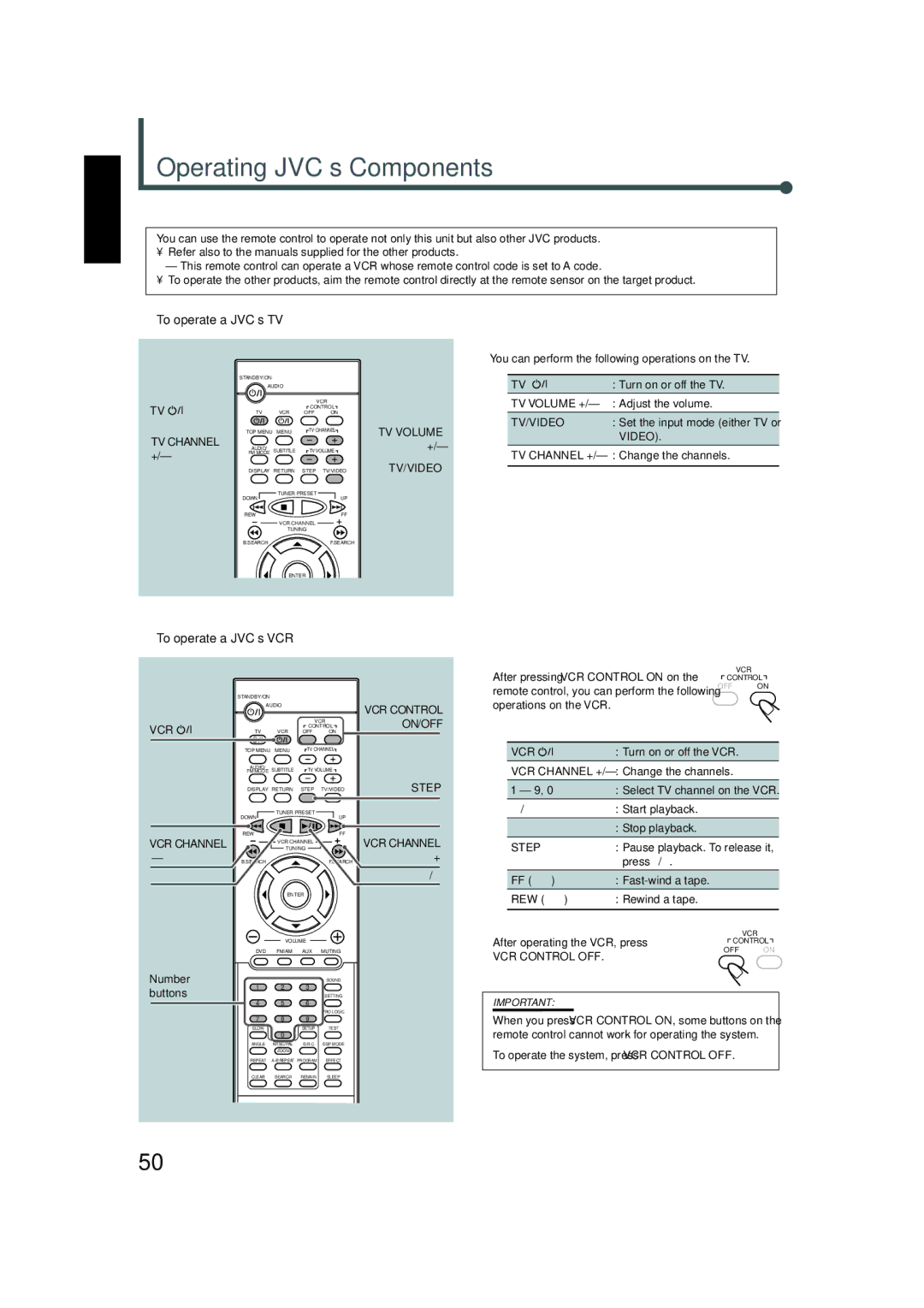 JVC TH-A5 manual Operating JVC’s Components, To operate a JVC’s TV 