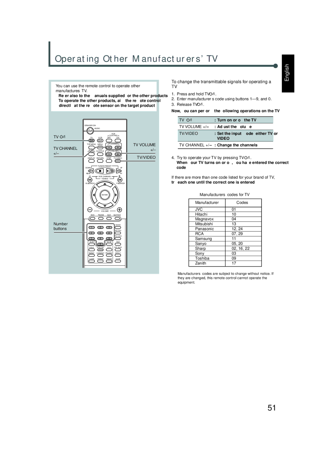 JVC TH-A5 Operating Other Manufacturers’ TV, Try to operate your TV by pressing TV, Manufacturers’ codes for TV Codes 