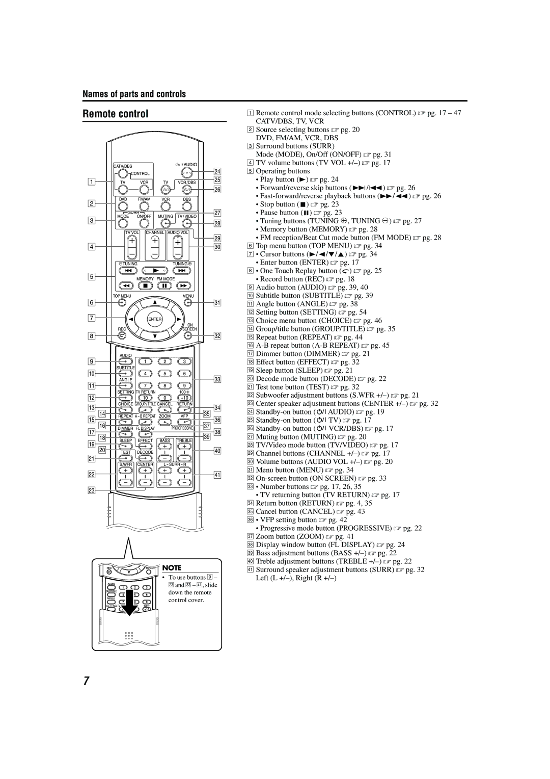 JVC TH-A55, TH-A85 manual Remote control 