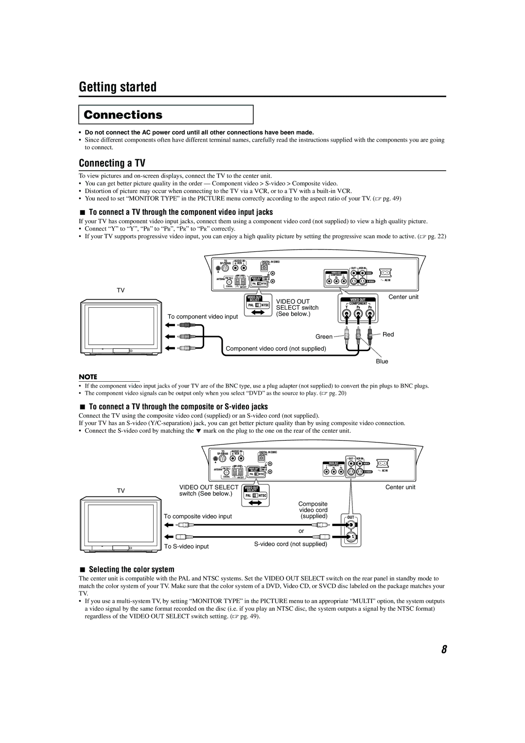 JVC TH-A85, TH-A55 manual Getting started, Connections, Connecting a TV 