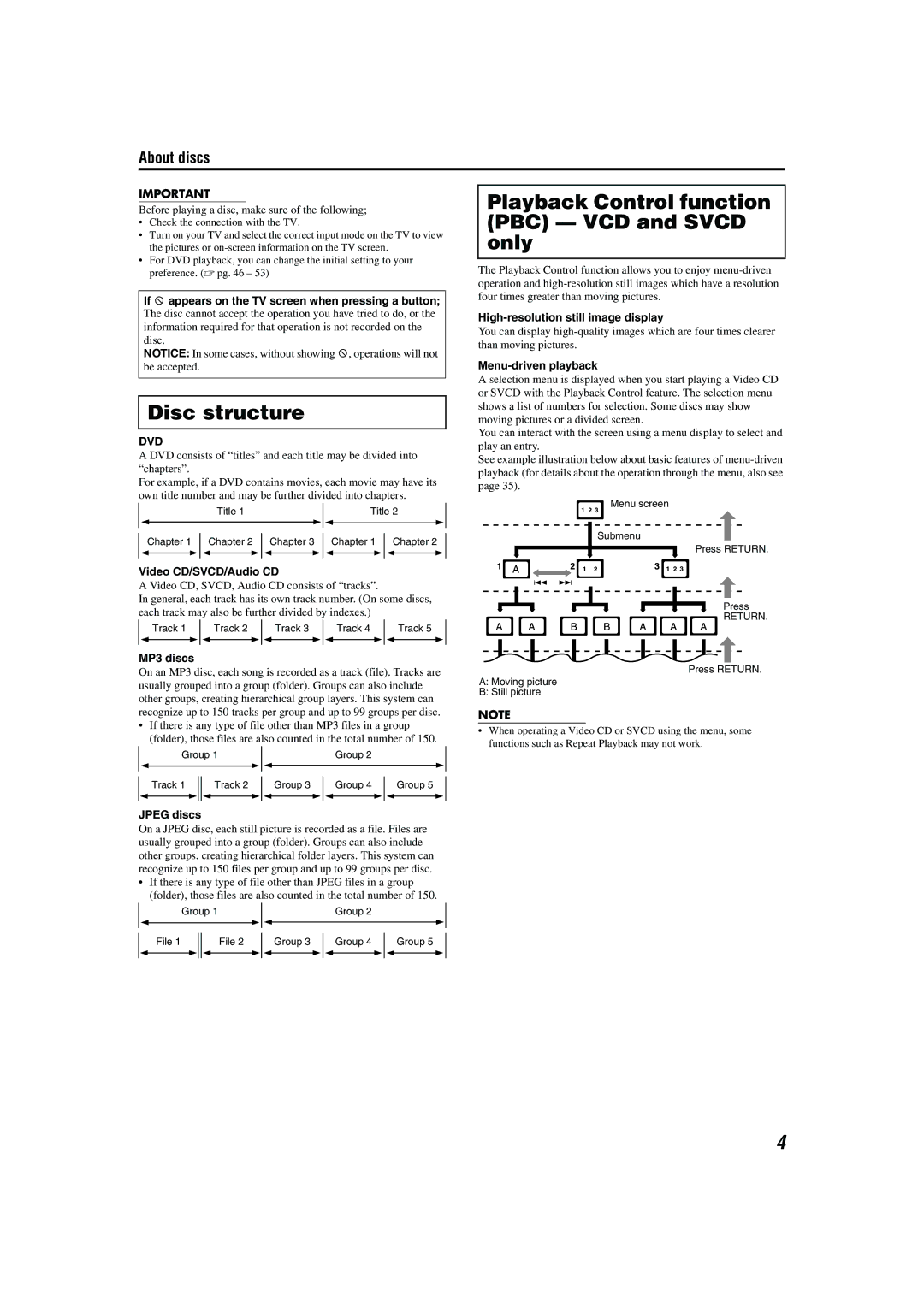 JVC TH-A85, TH-A55 manual Disc structure, Playback Control function PBC VCD and Svcd only 