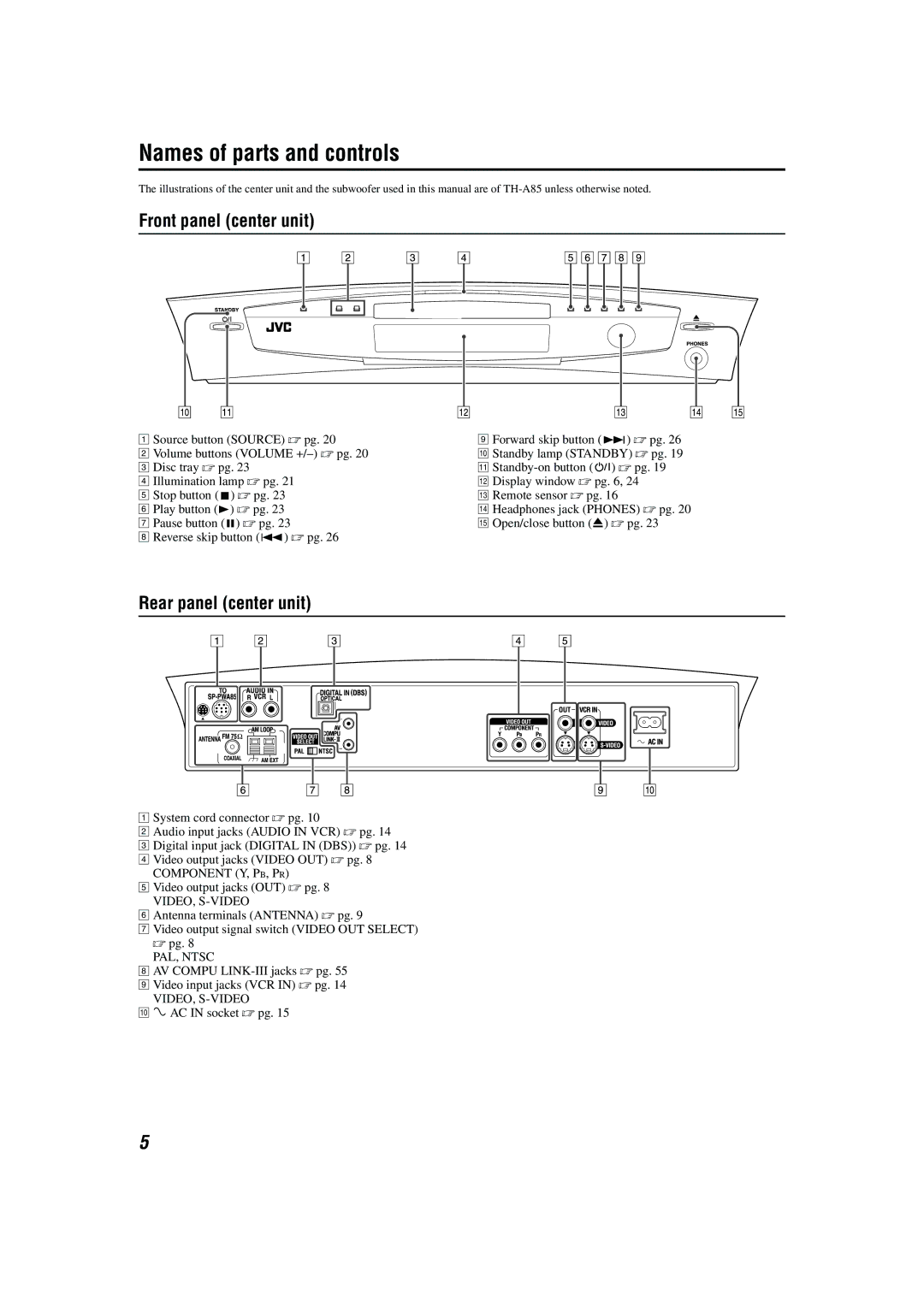 JVC TH-A55, TH-A85 manual Names of parts and controls, Front panel center unit, Rear panel center unit 