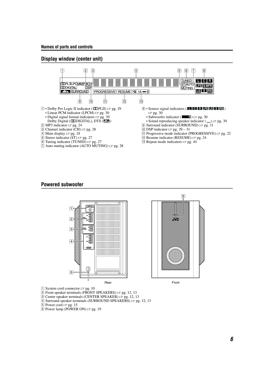 JVC TH-A85, TH-A55 manual Display window center unit, Powered subwoofer, Names of parts and controls 