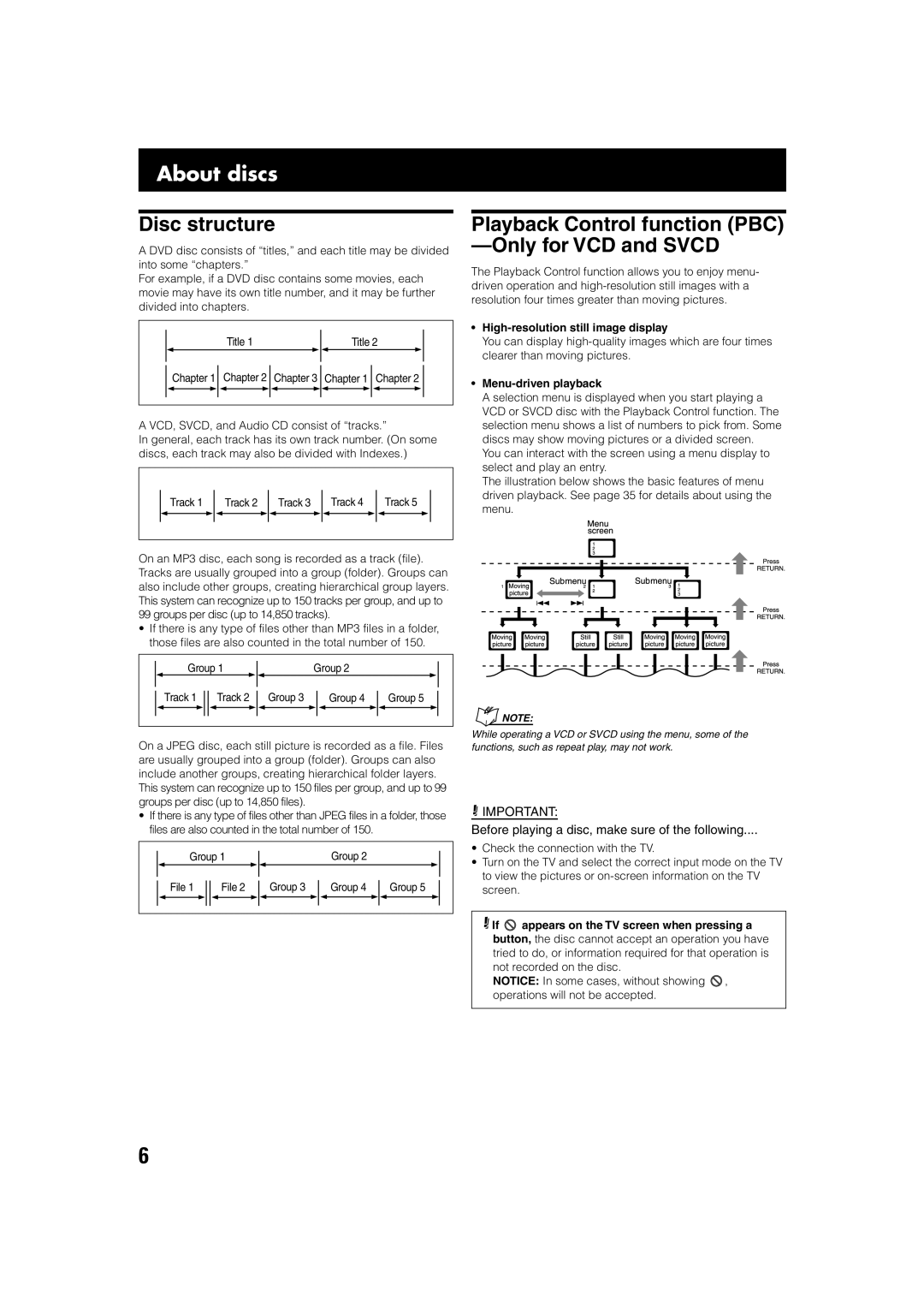 JVC TH-A75 manual About discs, Disc structure, Playback Control function PBC Only for VCD and Svcd 