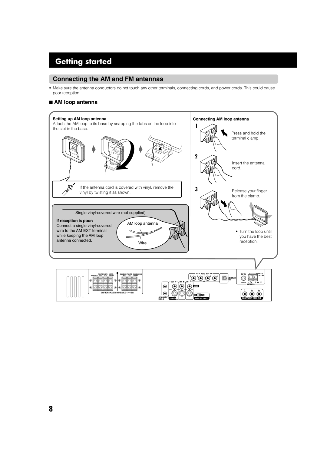 JVC TH-A75 manual Getting started, Connecting the AM and FM antennas, AM loop antenna 