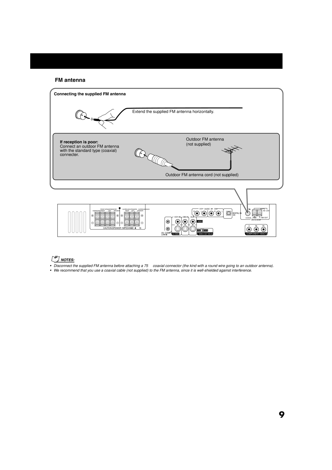 JVC TH-A75 manual Connecting the supplied FM antenna If reception is poor 