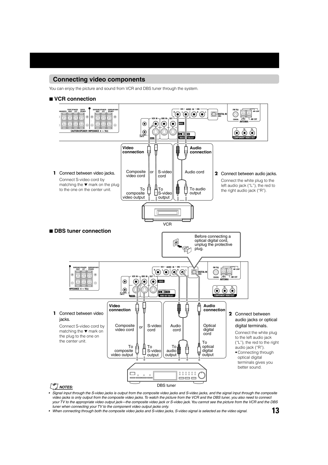 JVC TH-A75 manual Connecting video components, VCR connection, DBS tuner connection 