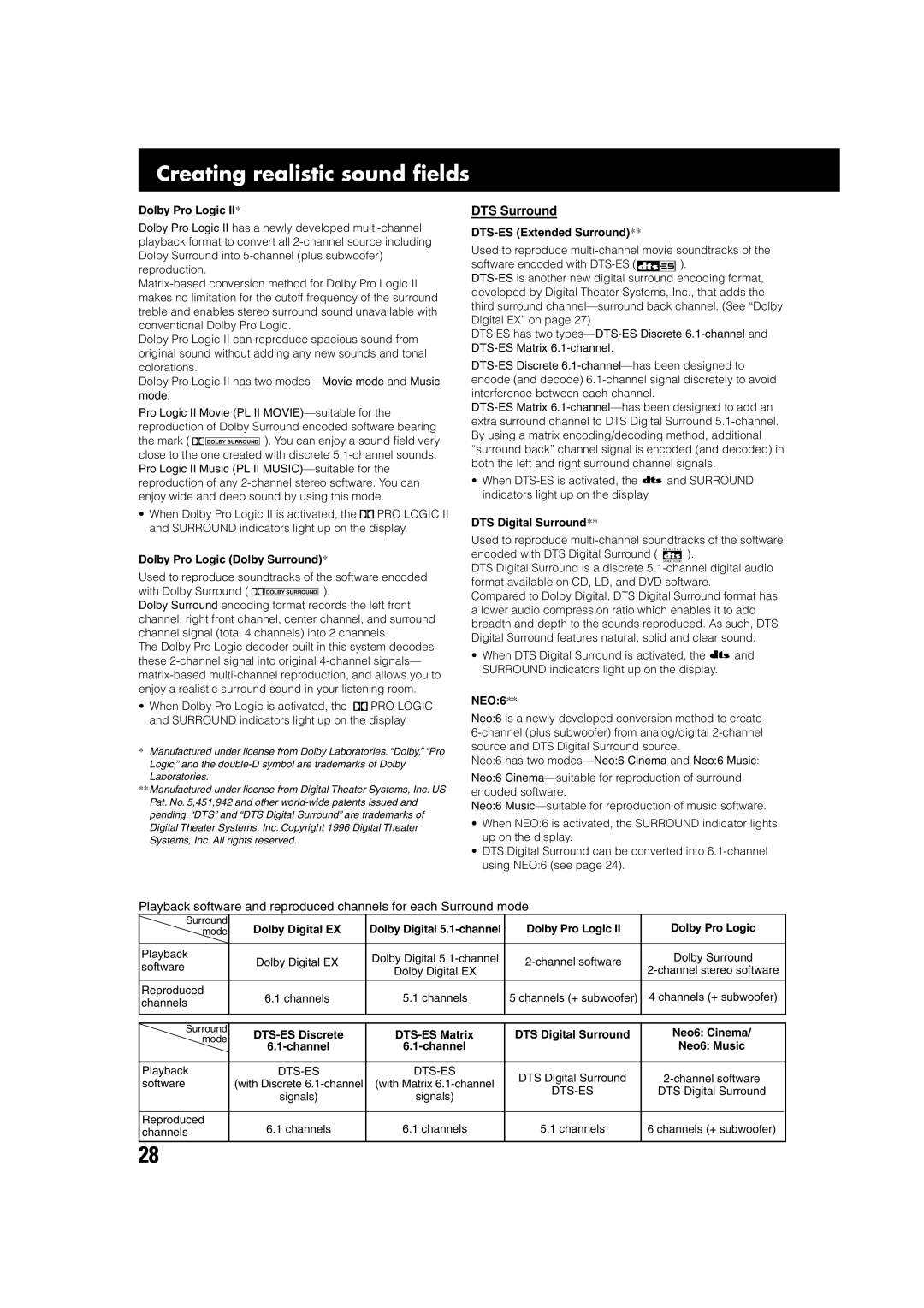 JVC TH-A75 manual Creating realistic sound fields 