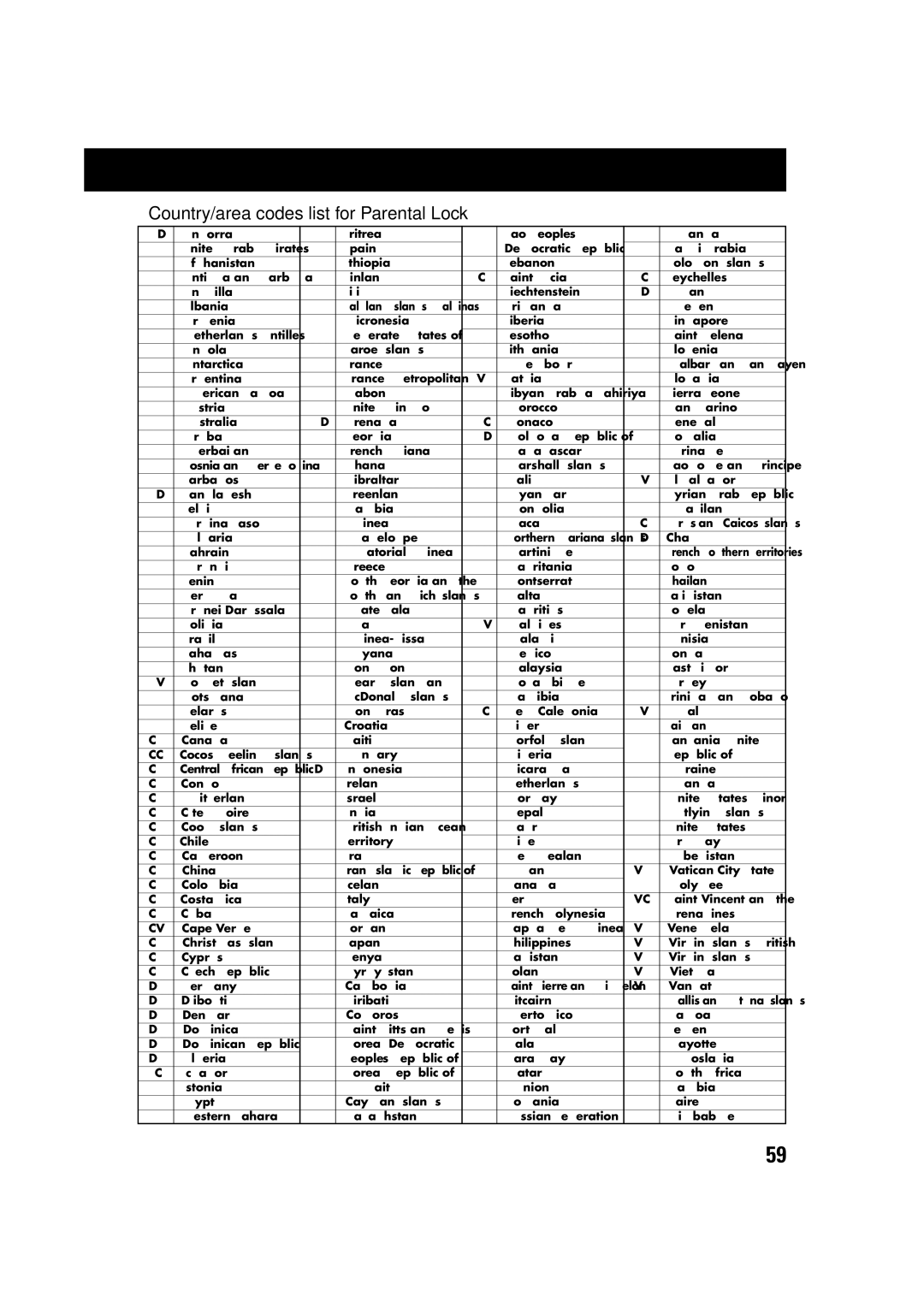 JVC TH-A75 manual Country/area codes list for Parental Lock 