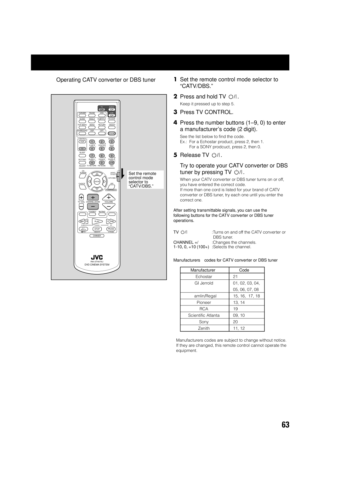 JVC TH-A75 Operating Catv converter or DBS tuner, Catv/Dbs, Manufacturers’ codes for Catv converter or DBS tuner Code 