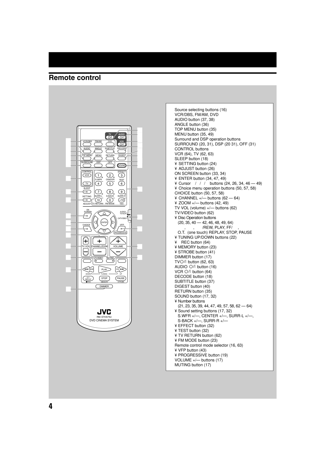 JVC TH-A75 manual Names of parts and controls, Remote control, Source selecting buttons 16 VCR/DBS, FM/AM, DVD 