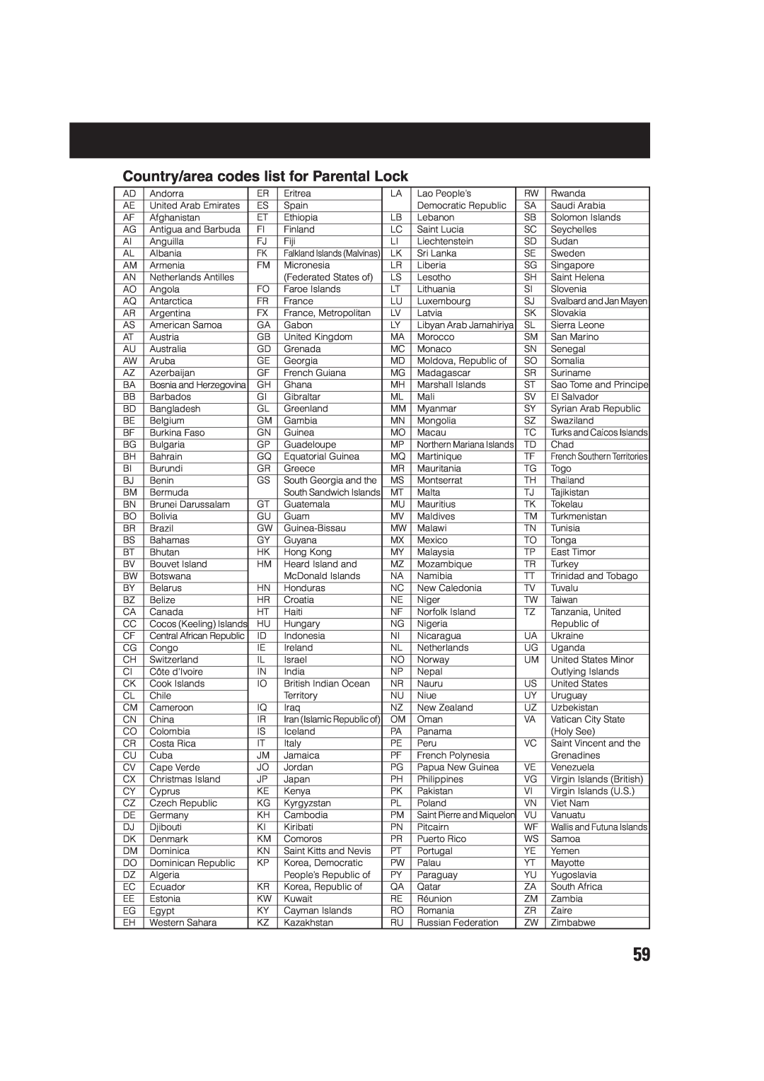 JVC TH-A75 manual Country/area codes list for Parental Lock 