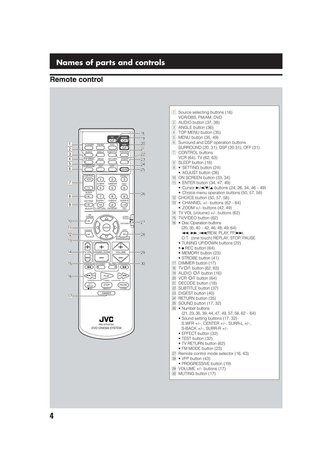JVC TH-A75 manual Names of parts and controls, Remote control 