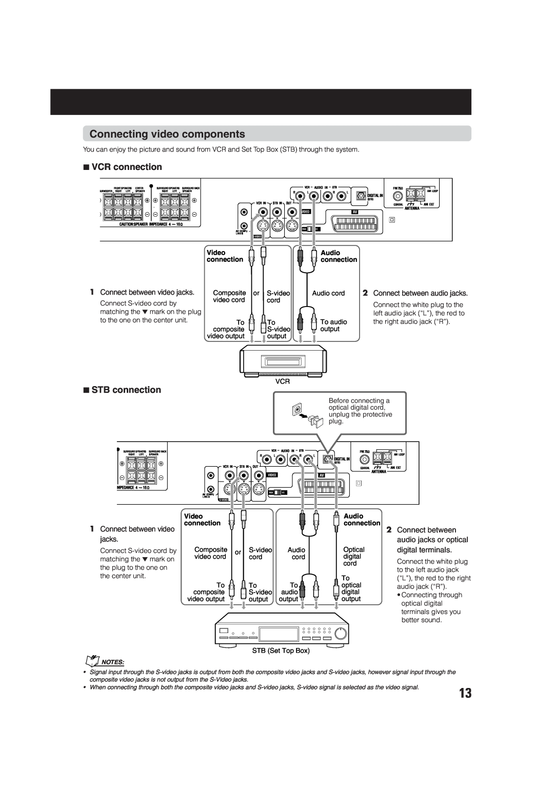 JVC SP-XCA75 Connecting video components, 7VCR connection, 7STB connection, Connect between video jacks, digital terminals 