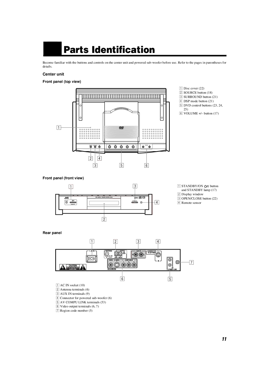 JVC TH-A9 manual Parts Identification, Center unit, Front panel top view, Front panel front view, Rear panel 