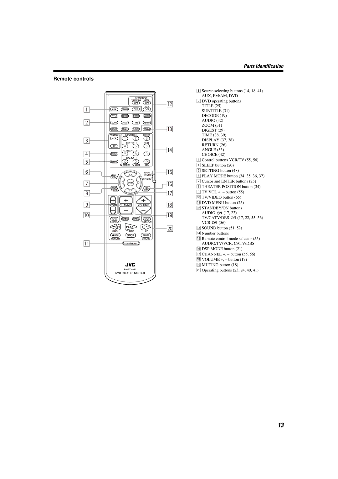 JVC TH-A9 manual Remote controls 