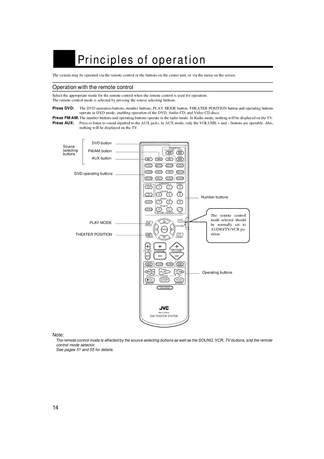 JVC TH-A9 manual Principles of operation, Operation with the remote control, Sition 