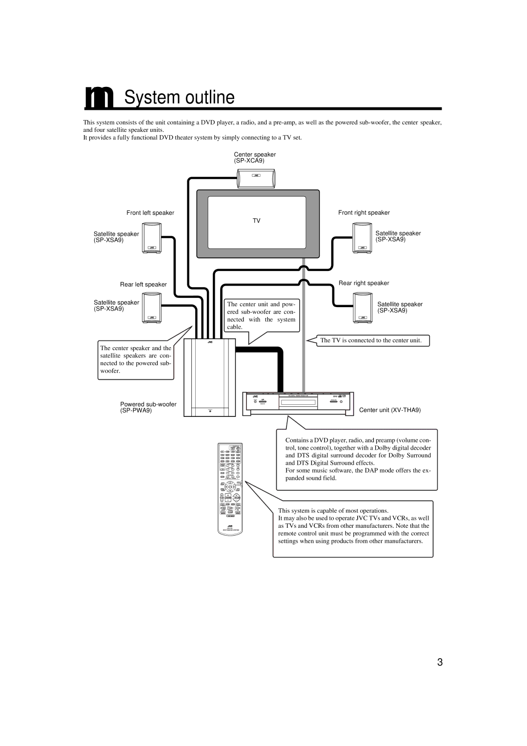 JVC TH-A9 manual System outline, Center unit and pow, Ered sub-woofer are con 