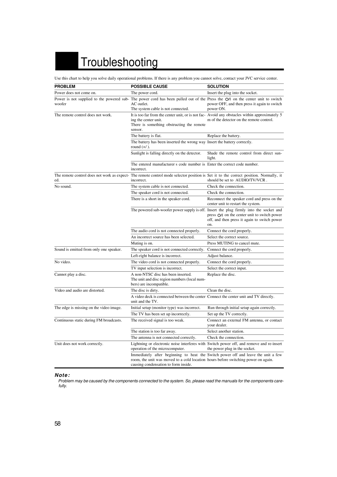 JVC TH-A9 manual Troubleshooting, Plug firmly into the socket 