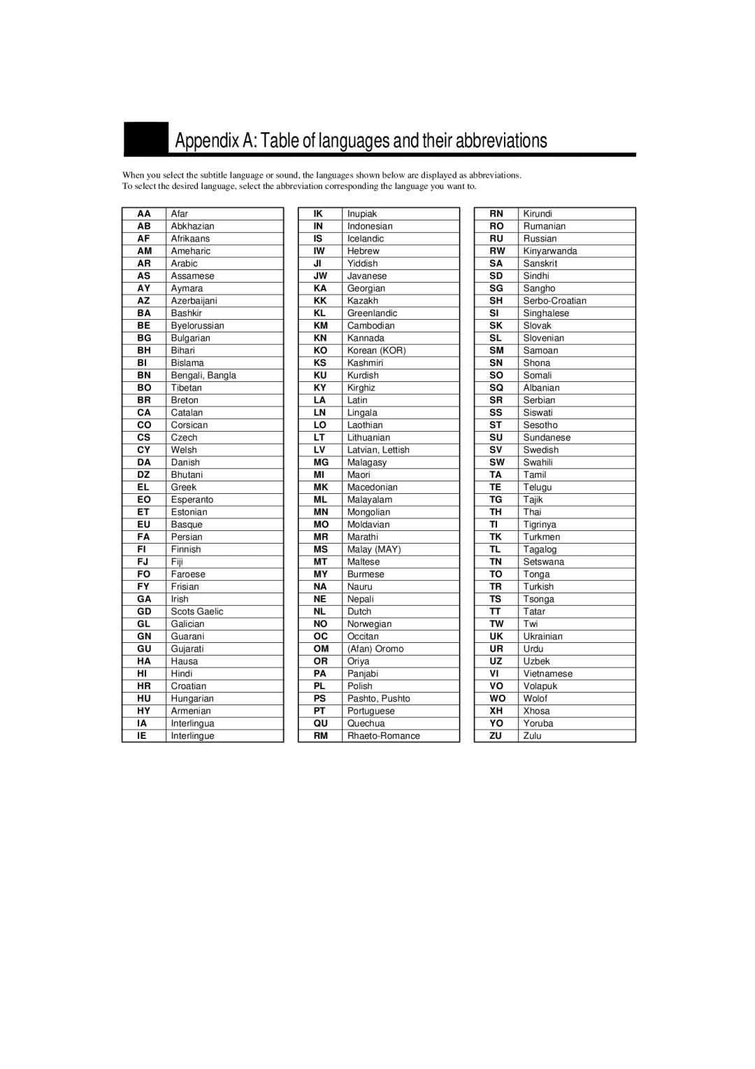 JVC TH-A9 manual Appendix a Table of languages and their abbreviations 