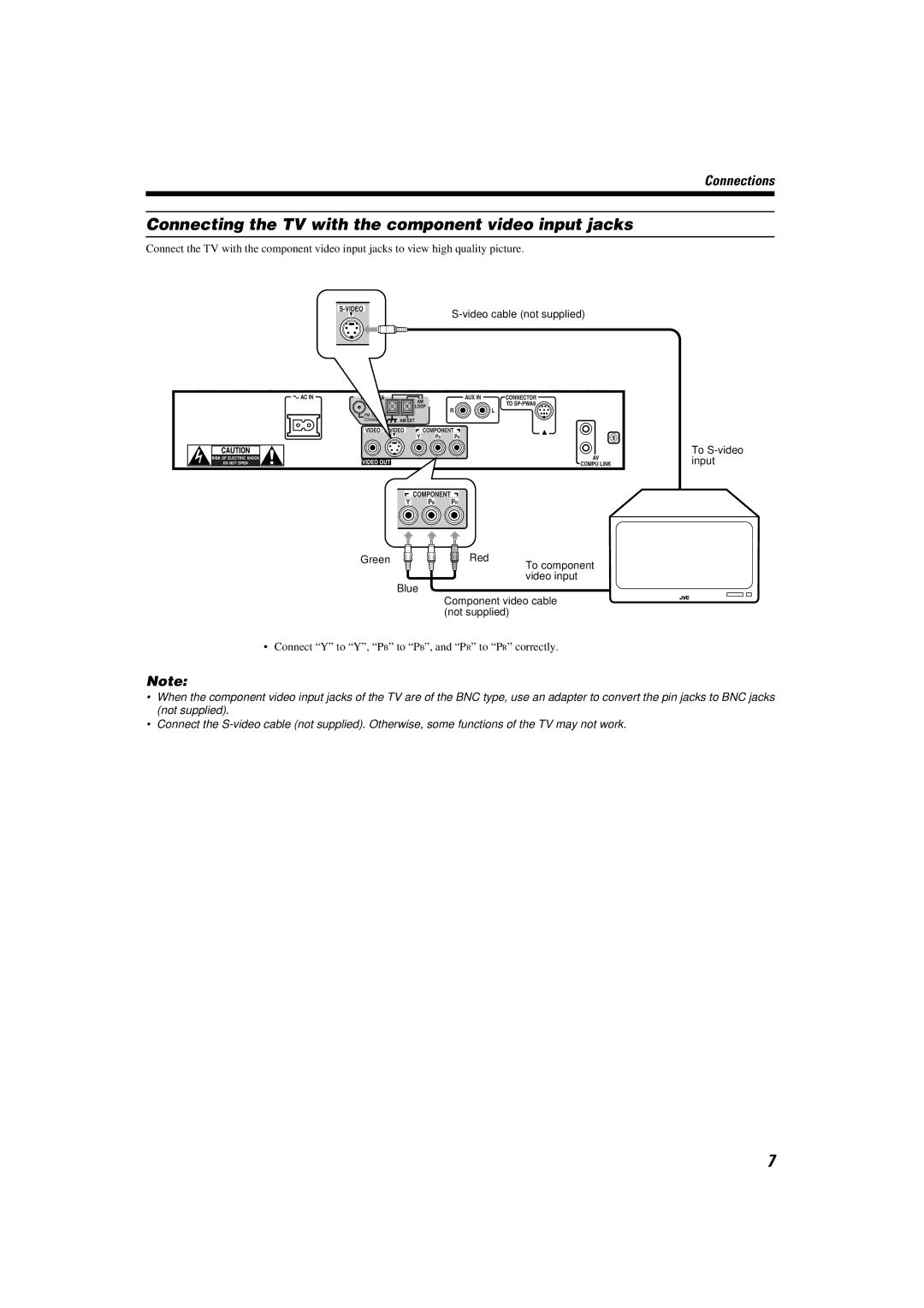 JVC TH-A9 Connecting the TV with the component video input jacks, Connect Y to Y, P B to P B, and P R to P R correctly 