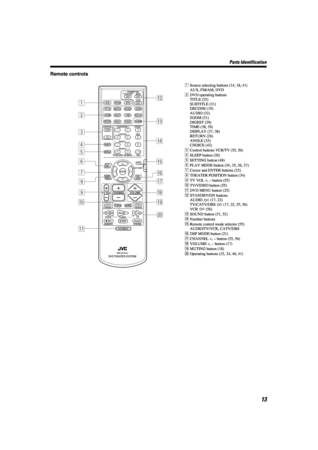 JVC TH-A9 manual Remote controls, Parts Identification, English English English English English English 
